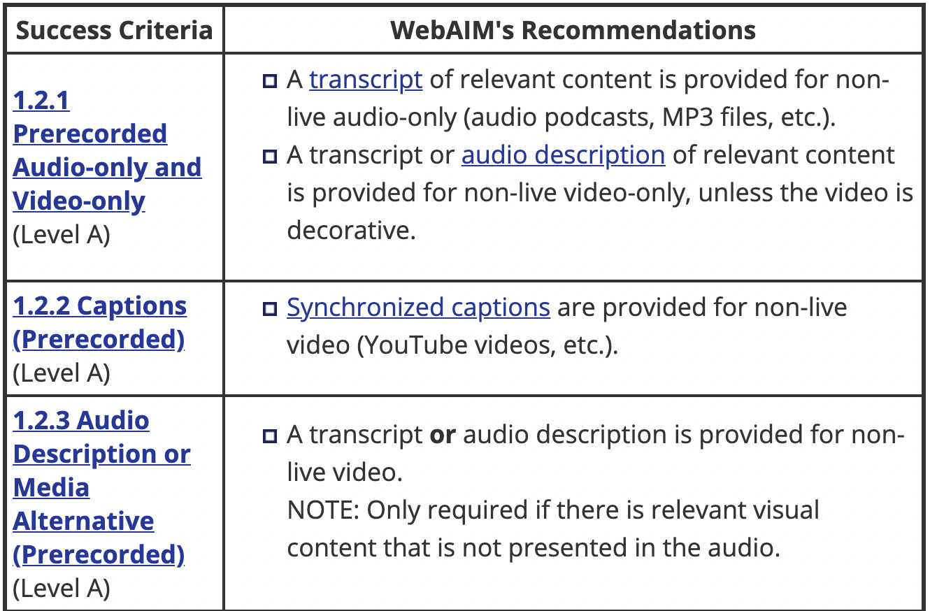 WebAIM's caption criteria