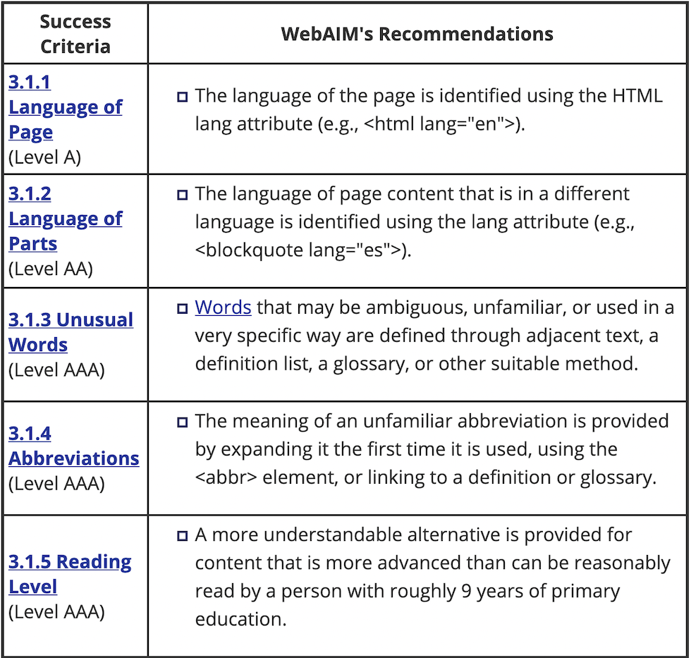 WebAIM language recommendations