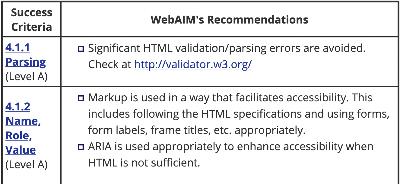 WebAIM markup criteria